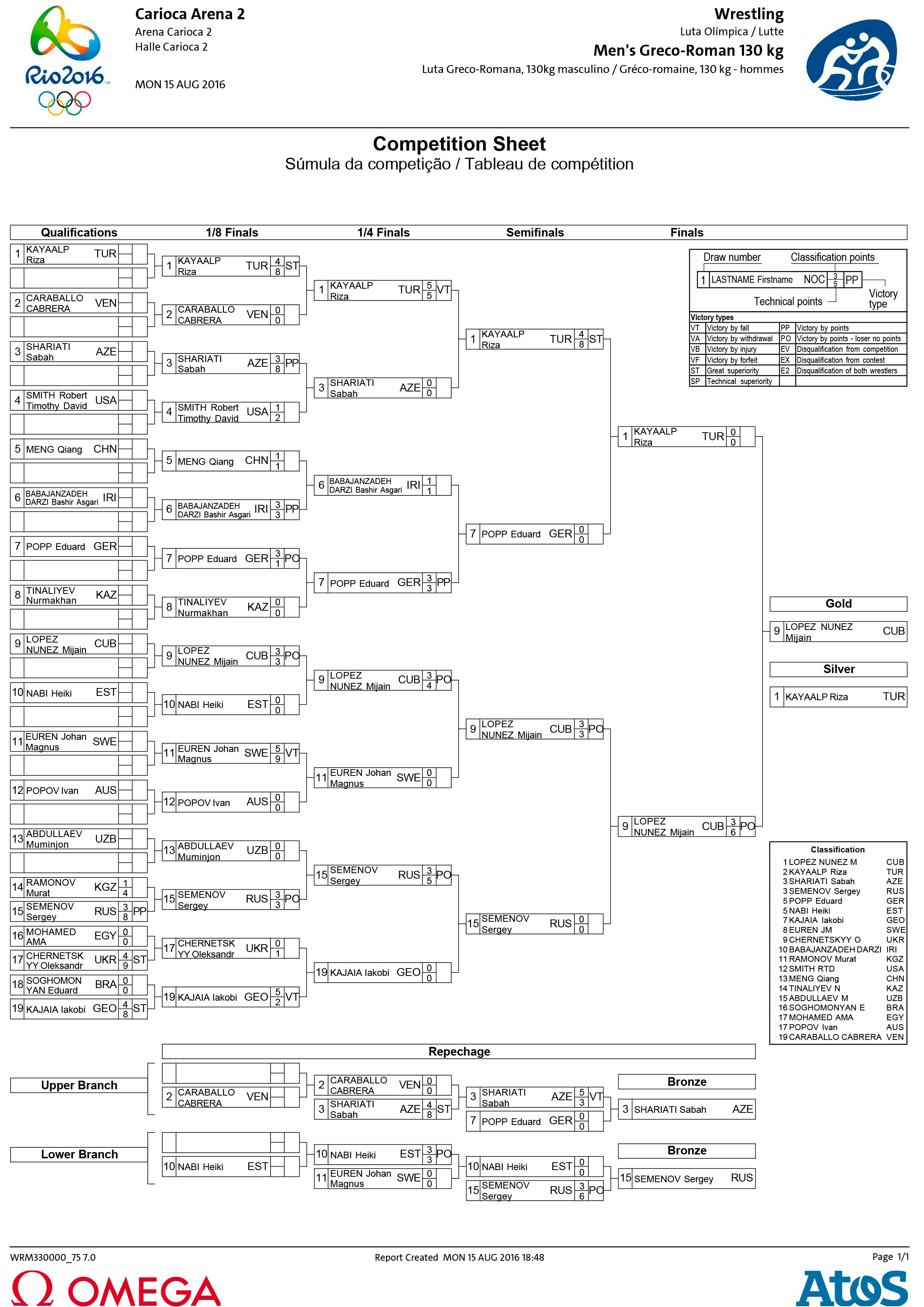 CompetitionSheet_130
